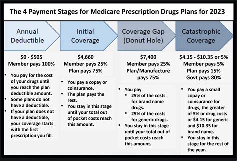 rx help what is covered